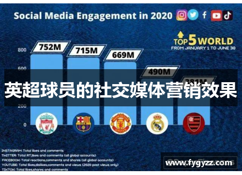 英超球员的社交媒体营销效果